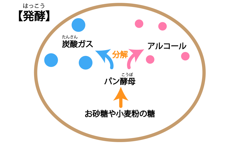 砂糖イラスト