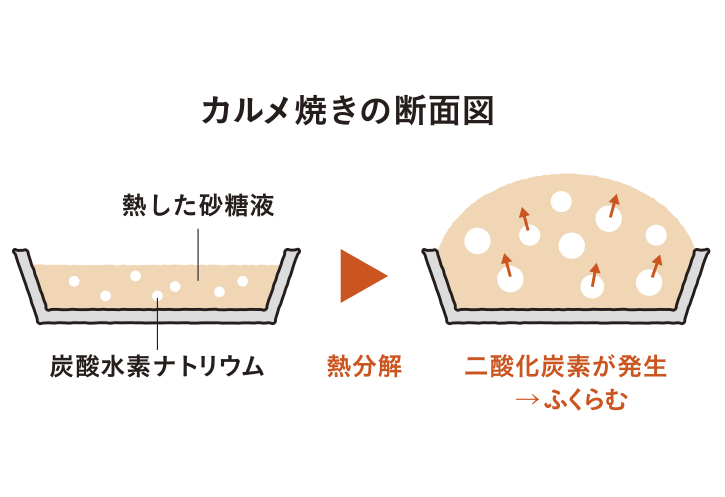 しくみ